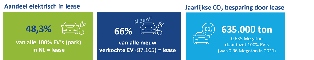 Elektrisch - kerncijfers.png